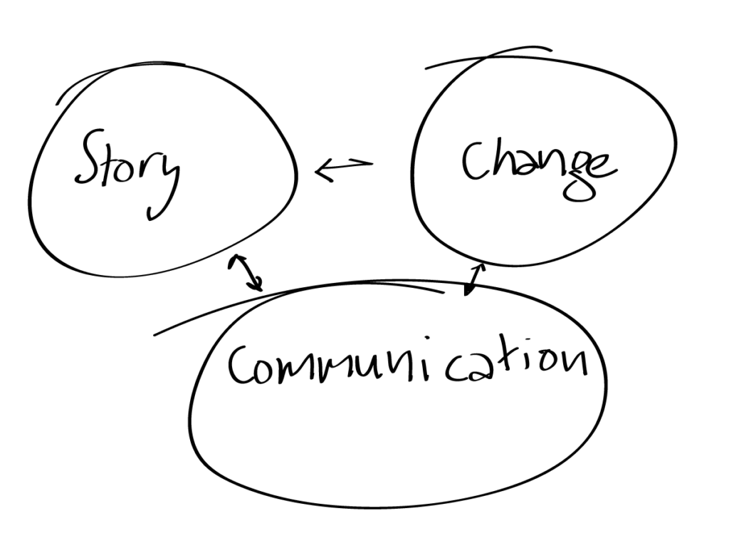 Image related to content