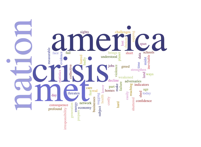 Word cloud showing various terms related to writing and communication.