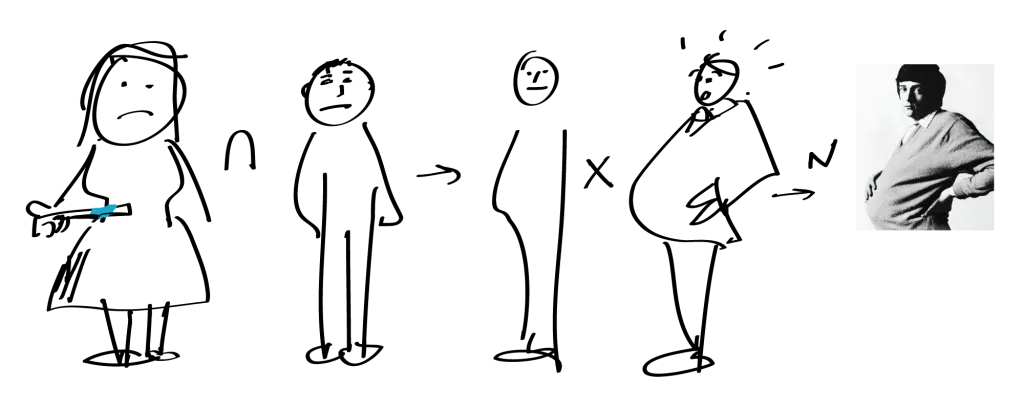 A diagram showing a creative fail scenario.